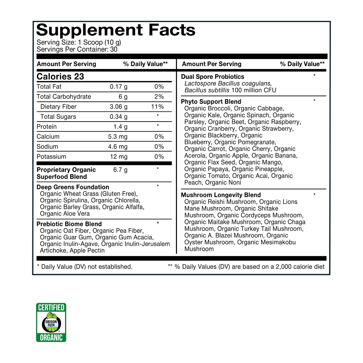 PowerUp | Greens Powder